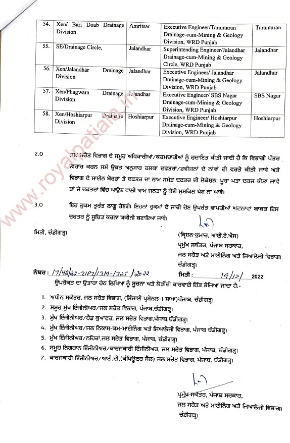 Major restructuring in Punjab water resources (irrigation) department; 58 divisions renamed