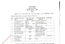 Transfers –Punjab water resources (Irrigation) department’s seven chief engineers transferred