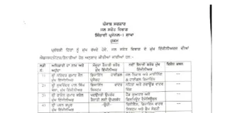Transfers –Punjab water resources (Irrigation) department’s seven chief engineers transferred