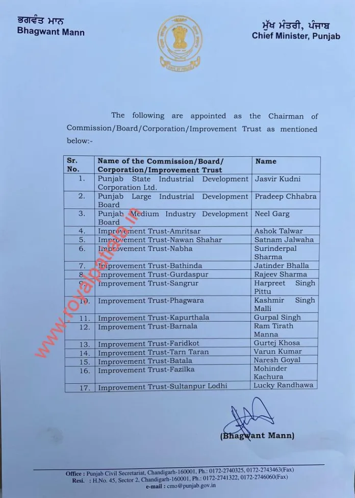 Punjab govt appoints 17 Chairman of various Boards, Corporation, and Trusts