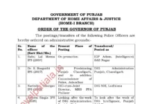 IG,DIG, SSP, SP rank 24 IPS-PPS transferred in Punjab