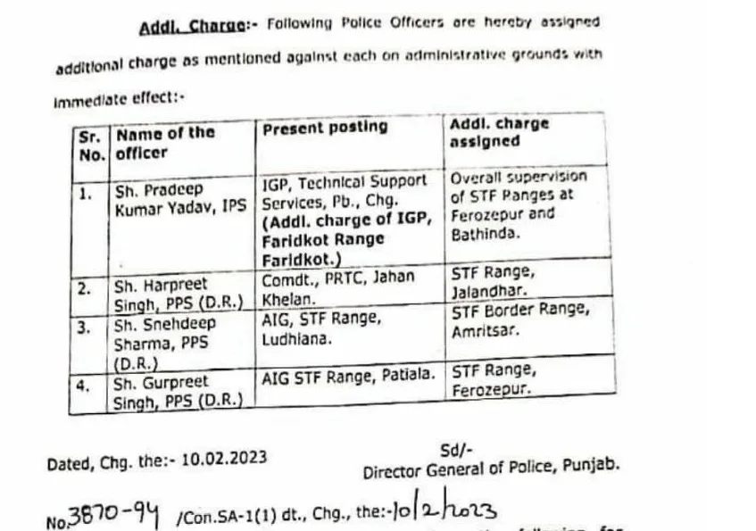 1 IPS, 3 PPS officers get additional charge
