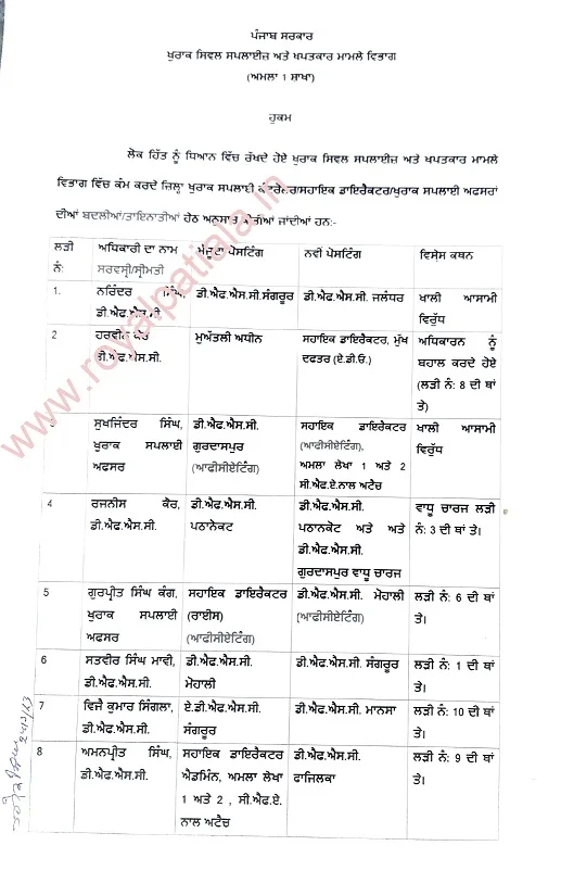Food supply department officers transferred in Punjab