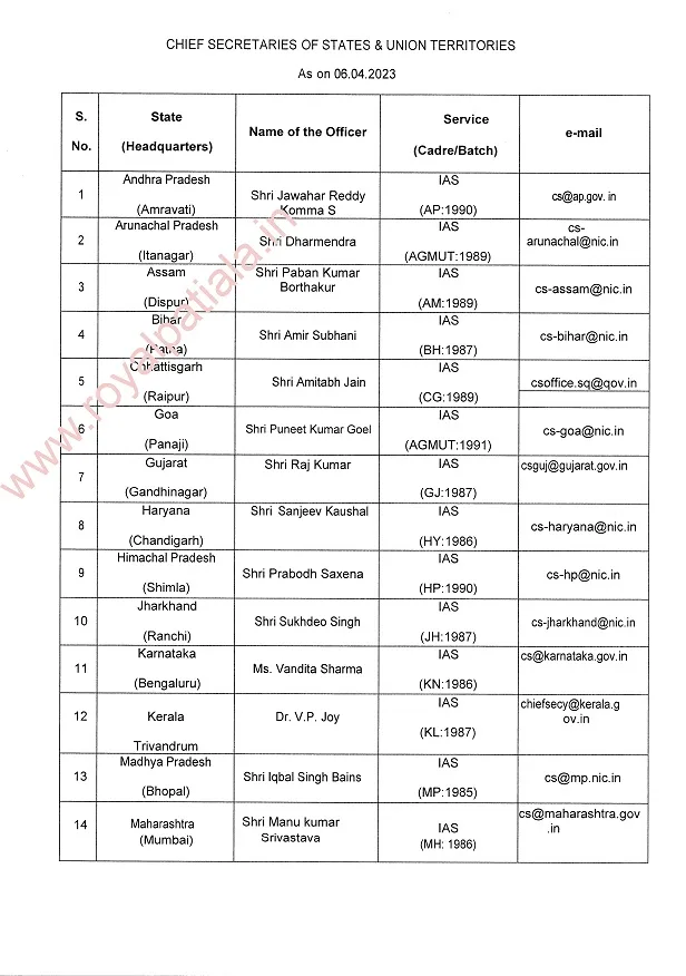 Ministry releases list of chief secretaries of states and union territories along with e-mail ids