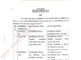 PWD chief engineers transfers; technical advisor to Punjab govt Ravi Chawla gets addl charge of tech advisor to MD, PIDB