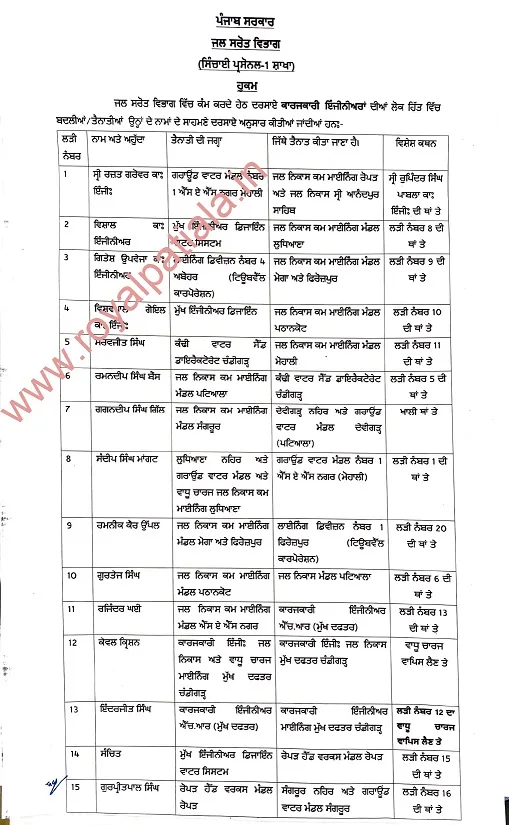 Illegal mining hotbed area’s XEN along with 22 others transferred; former XEN yet to get posting orders