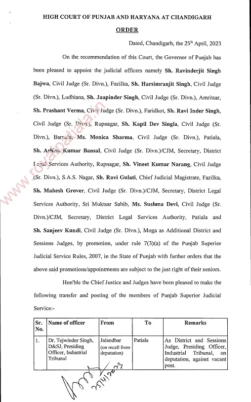 Major reshuffling in Punjab’s judiciary; 36 judges transferred in Punjab