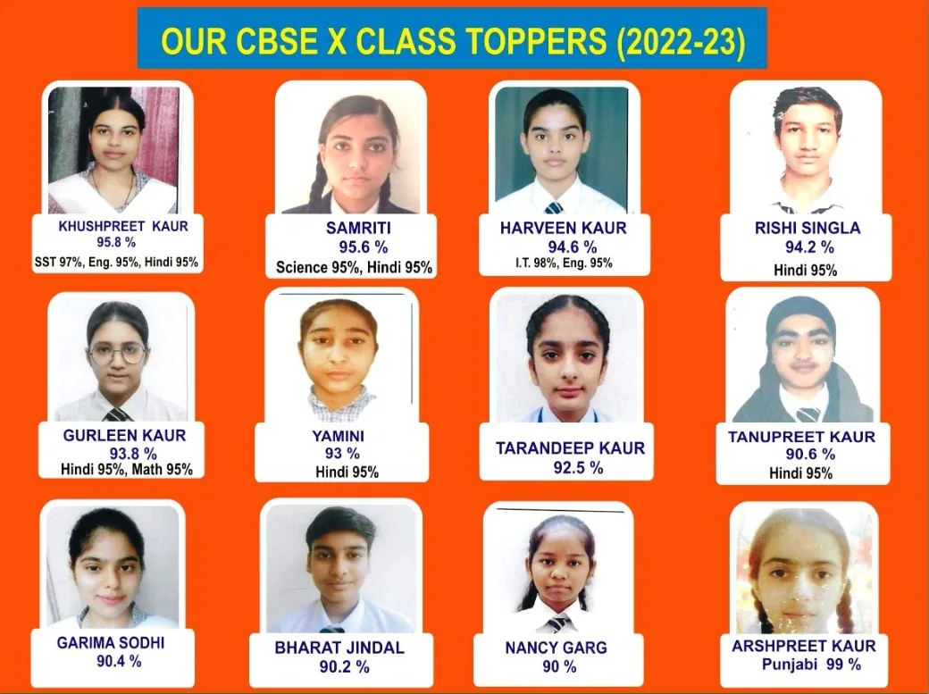 Sri Guru Harkrishan Public School students shine in class 10, 12 exams