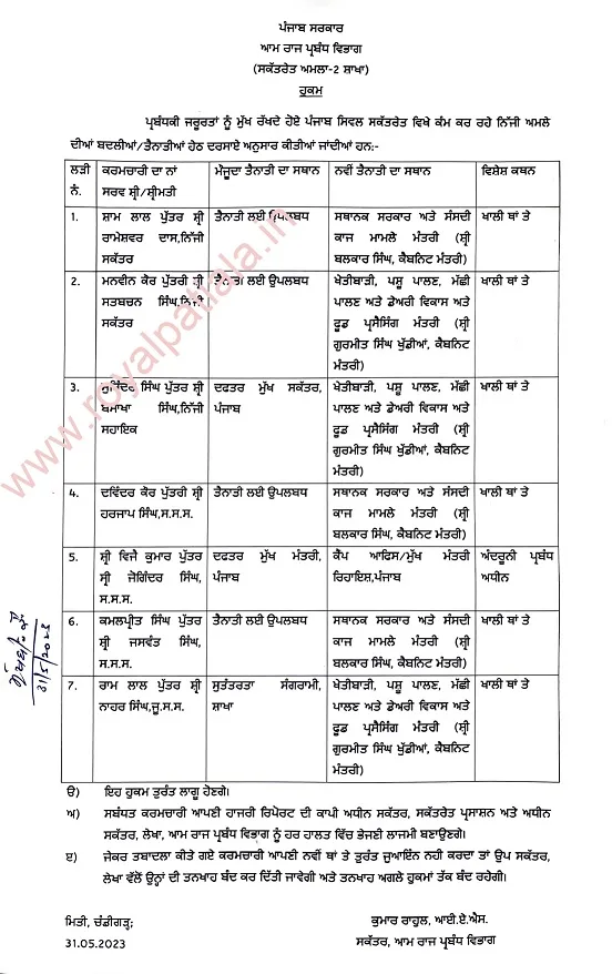 Punjab ministers’ personal staff transferred