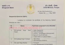 Reshuffling in Punjab cabinet ; five ministers get new portfolios