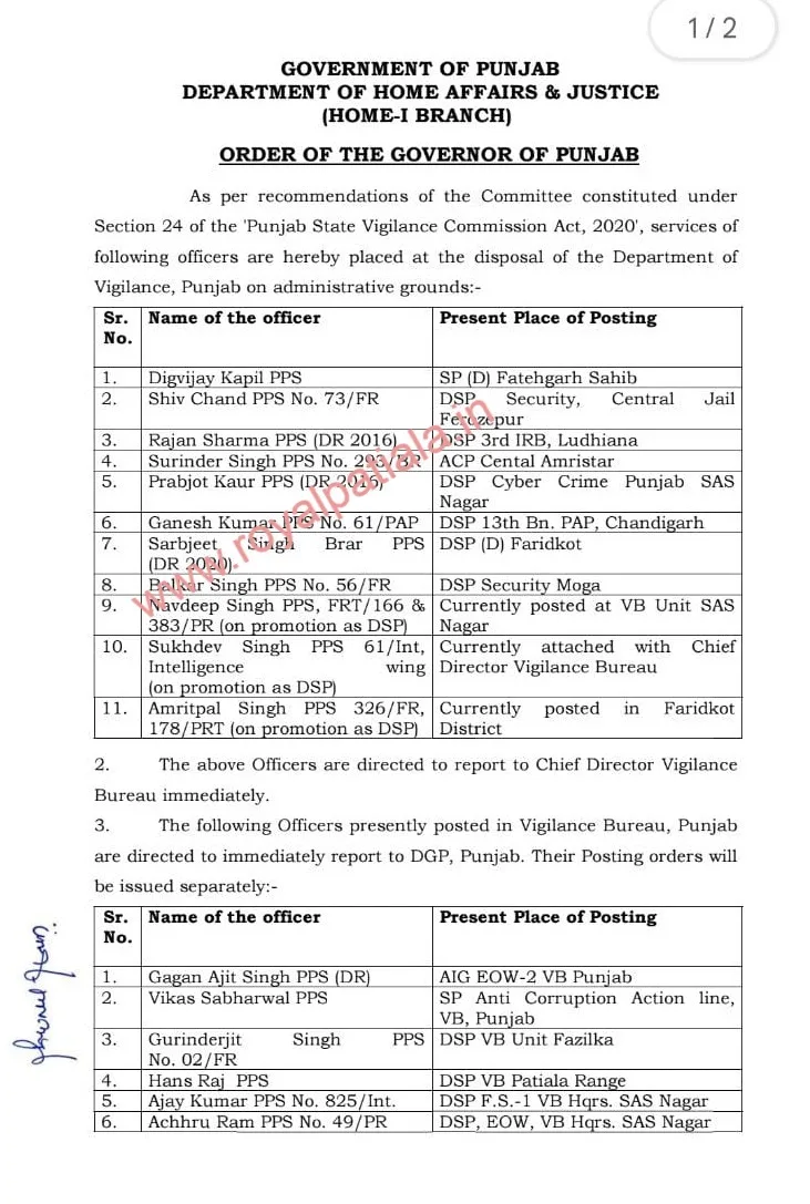 Reshuffling in Punjab vigilance bureau; 17 officers transferred 