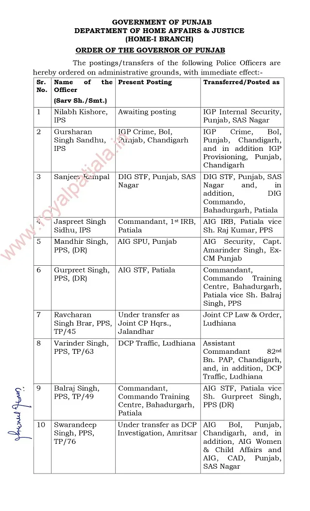 Major reshuffling  in Punjab police -77 IPS-PPS transferred