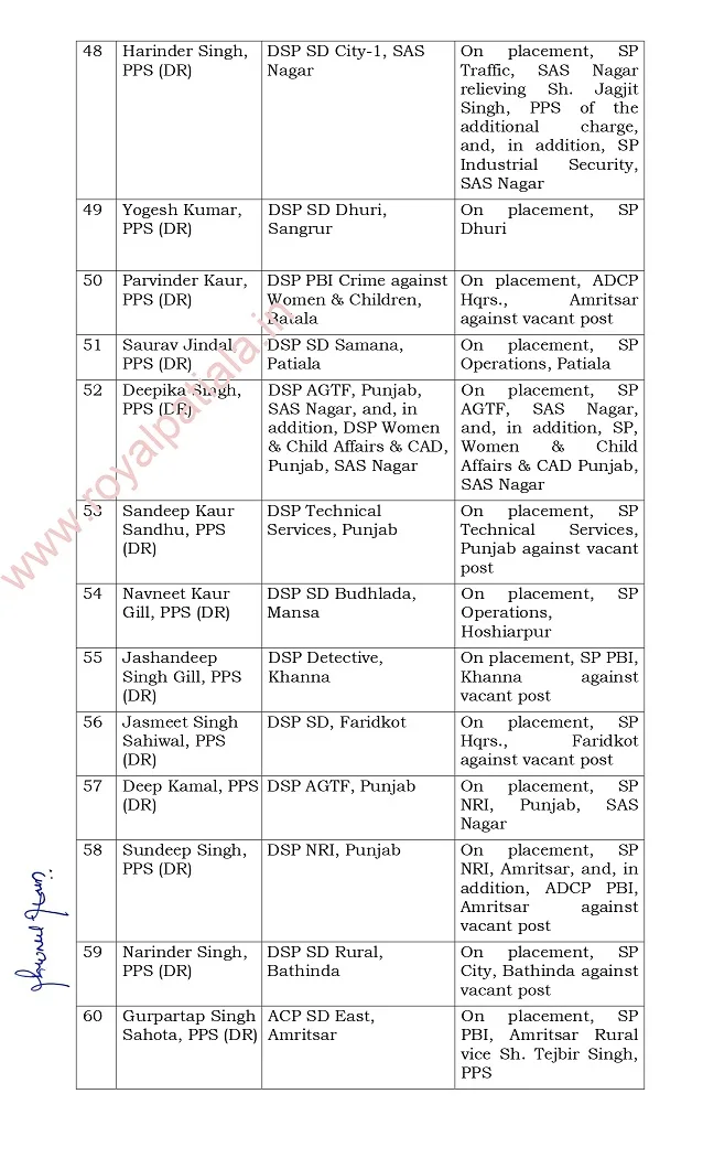 Major reshuffling  in Punjab police -77 IPS-PPS transferred