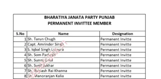 BJP Punjab president announces new state executive team