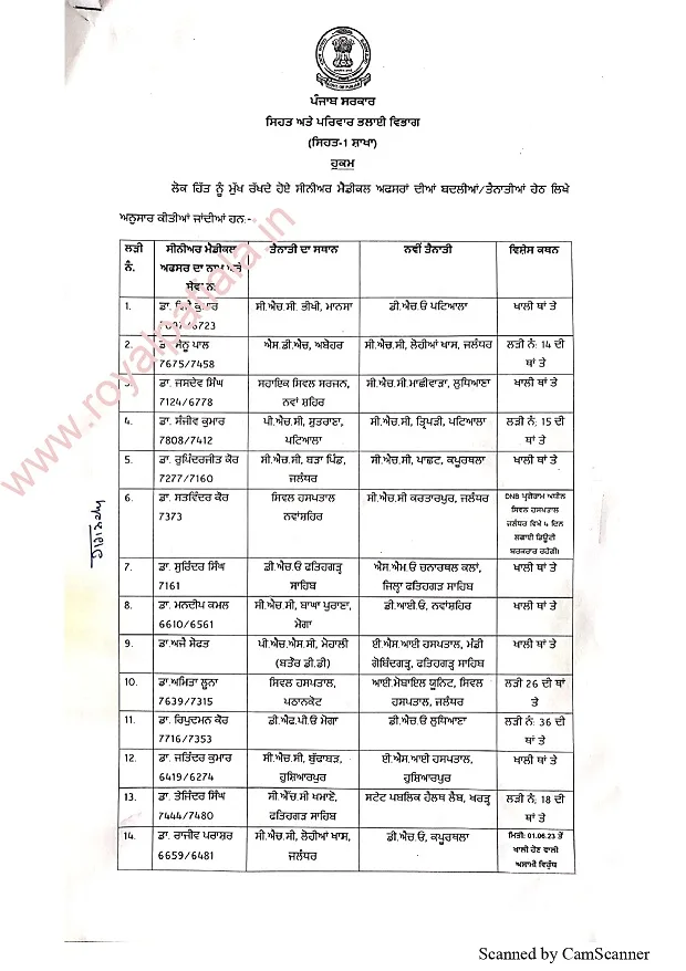 Punjab health department transfers- 38 SMOs transferred 