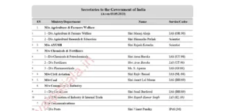 Union govt releases updated department wise ‘Secretaries to the Govt of India’ list