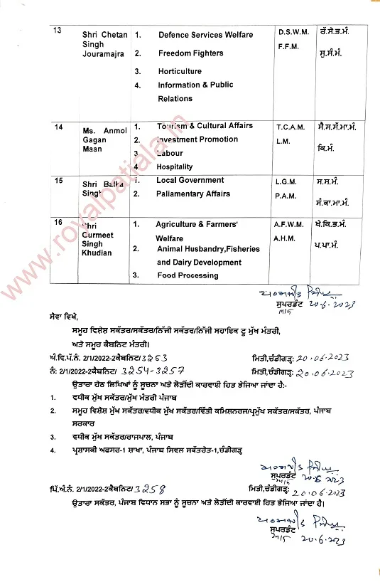 Punjab govt releases bilingual designation abbreviations of Punjab cabinet ministers