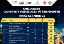 Three cheers for Punjabi youths; defamed as drug addicts outshine in All India Uni games; 4 universities in top 5 places