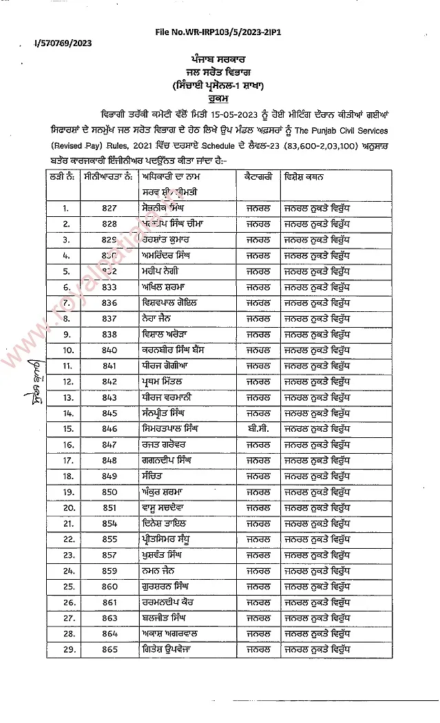 Promotions-77 SDO’s promoted as XENs