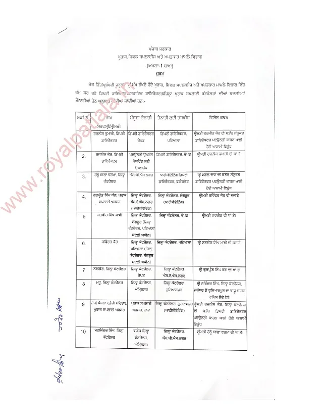 12 deputy director, assistant director, DFSCs transferred in Punjab