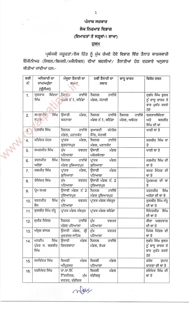 PWD's 136 SEs, XENs, SDEs transferred in Punjab