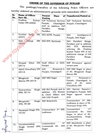 1 IG, 2 DIG, 4 SSP amongst 17 IPS-PPS transferred in Punjab