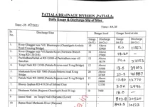 80 MM rain lashes Patiala city; Drainage department releases water level in rivulets passing through Patiala district