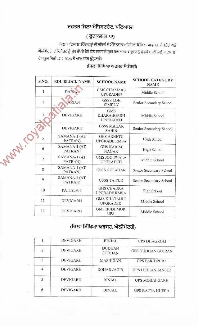 DC Patiala releases list of schools to remain closed in the district 