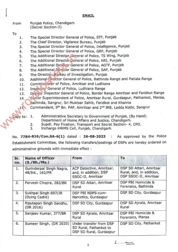 Punjab police transfers: 4 under transfer DSPs amongst 19 transferred