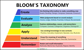 Bloom's Taxonomy: An Outdated and Misleading Educational Relic-Yadav-Photo courtesy- Google Photos