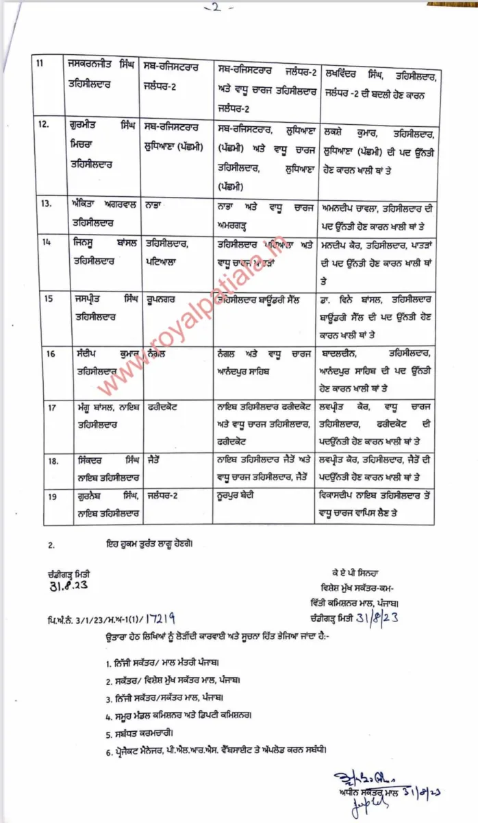 19 Tehsildars, Naib Tehsildars transferred in Punjab