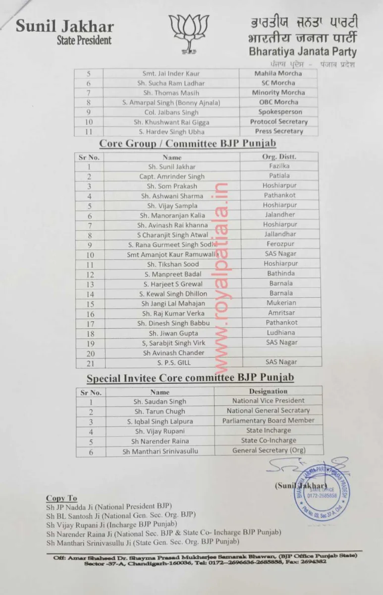 Turncoat leaders, core leaders adjusted in Punjab BJP’s team; new office bearers announced by its turncoat President