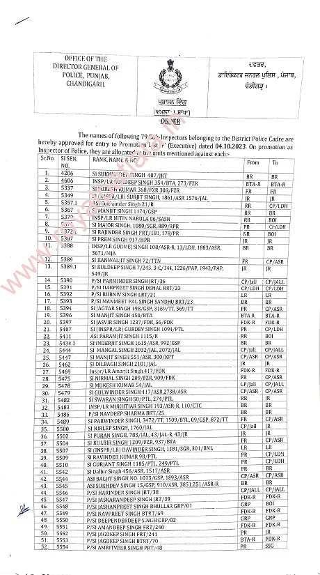 79 sub inspectors of Punjab police promoted as inspectors