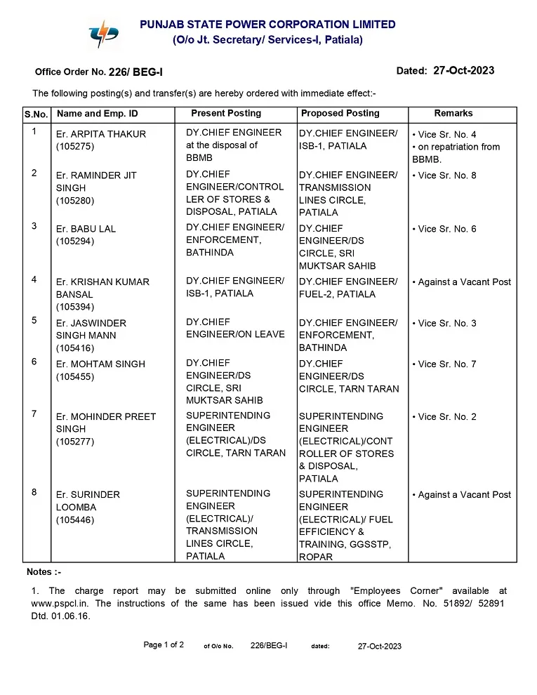 8 PSPCL engineers from SE to Dy. chief engineer level transferred