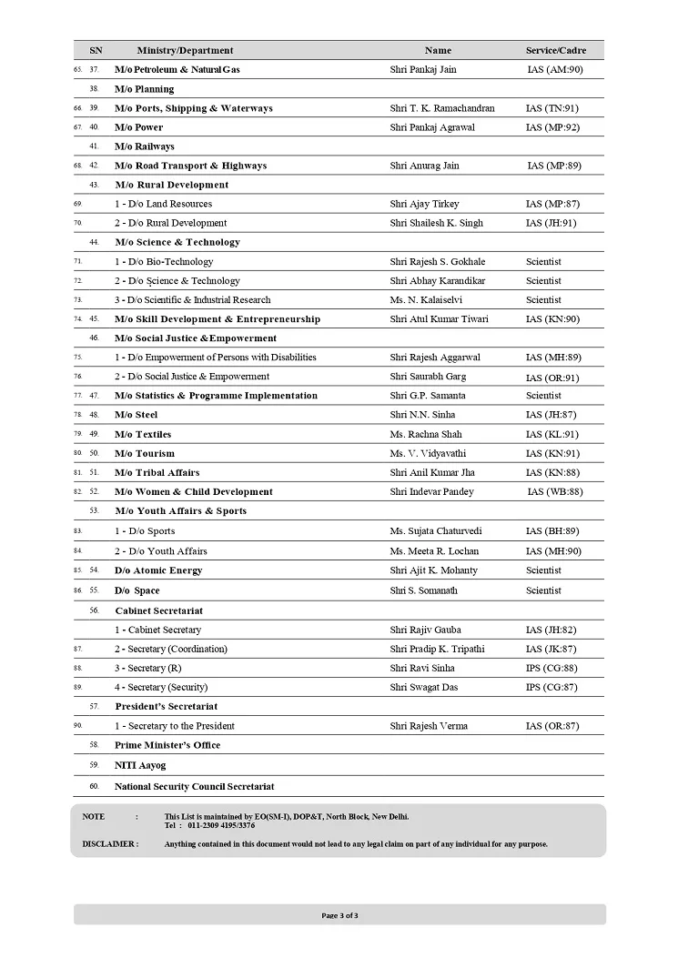 Kanwar Inder singh/ royalpatiala.in News/ November 1,2023
Union ministry of Personnel has released a list of department wise secretaries to the Govt of India
