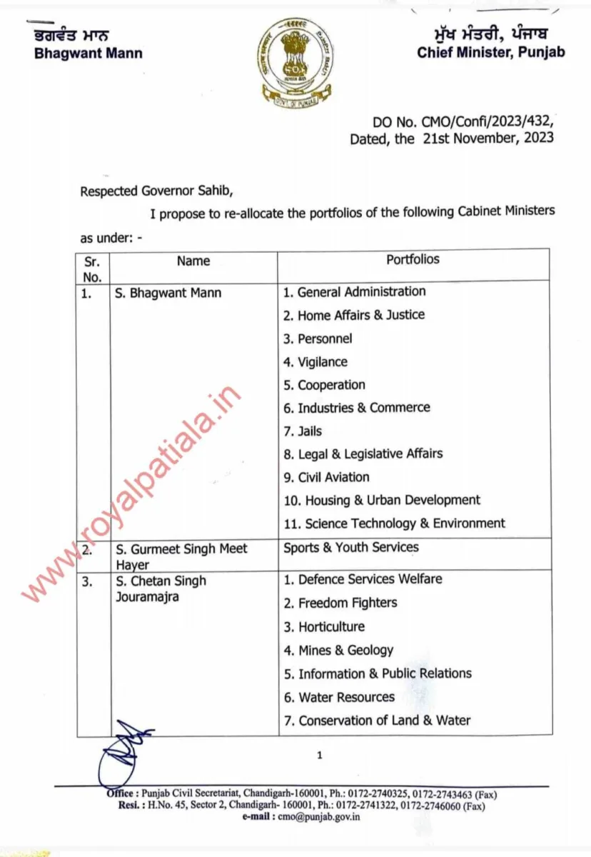 Jouramajra becomes powerful minister; Punjab CM re-allocates the portfolios of ministers