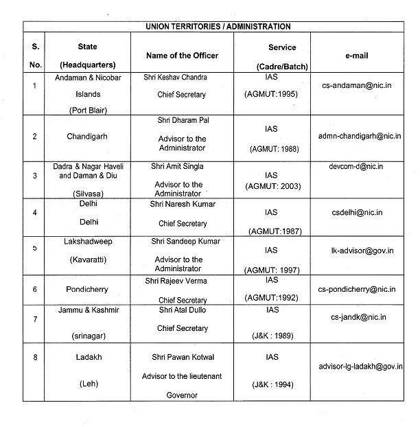 Officers negligence: 36 days after retirement UT senior IAS officer is still working in union government’s record