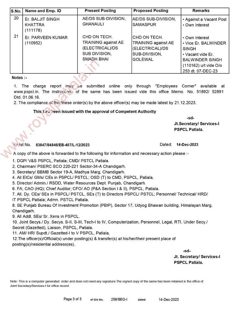 PSPCL Transfers: 21 engineers from SE to AE level transferred