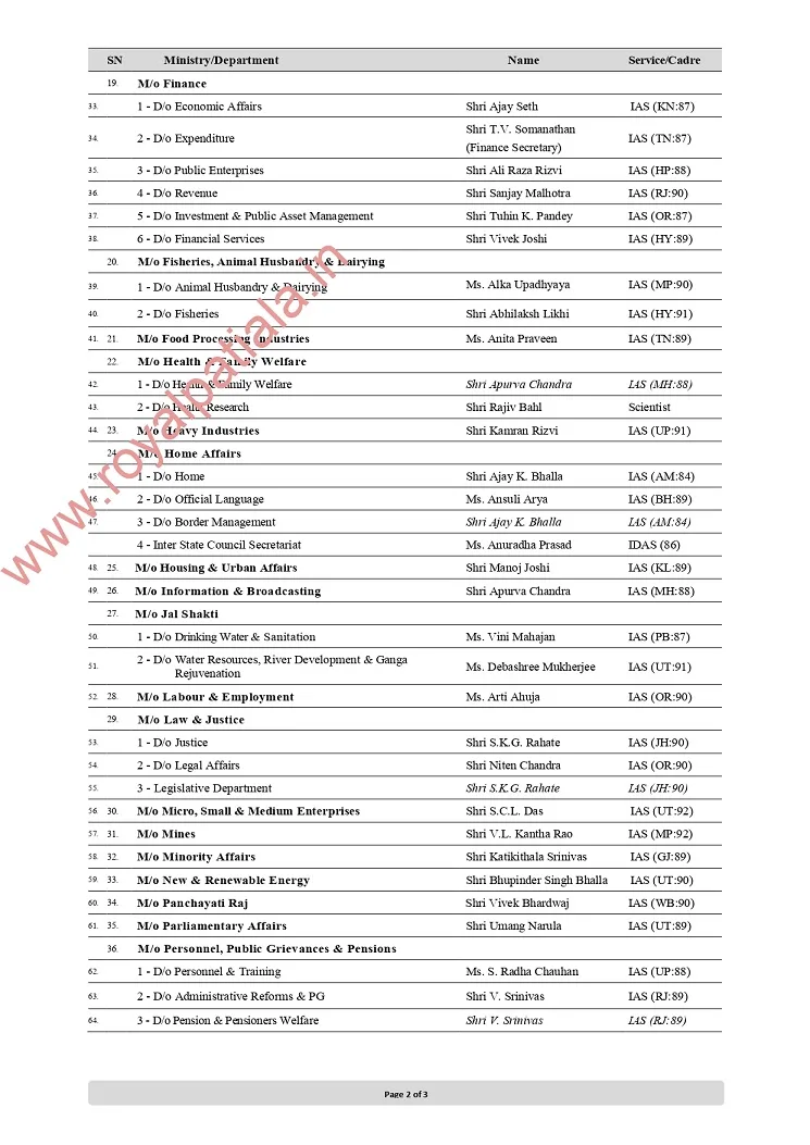 Govt of India issues department wise secretaries list