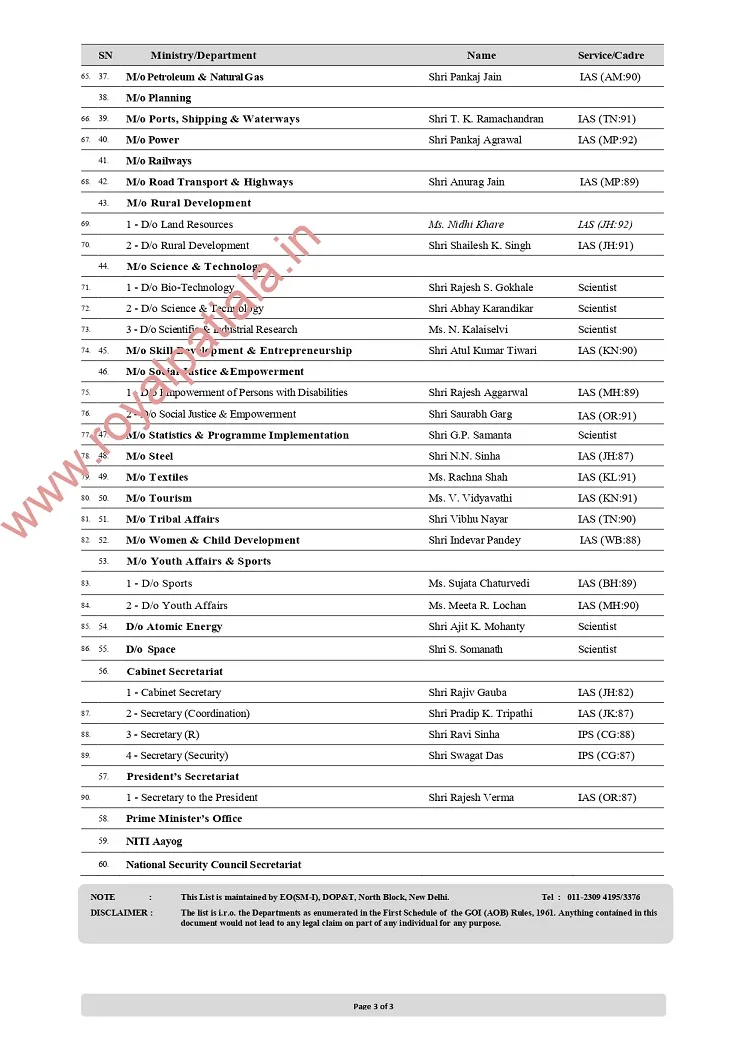 Govt of India issues department wise secretaries list