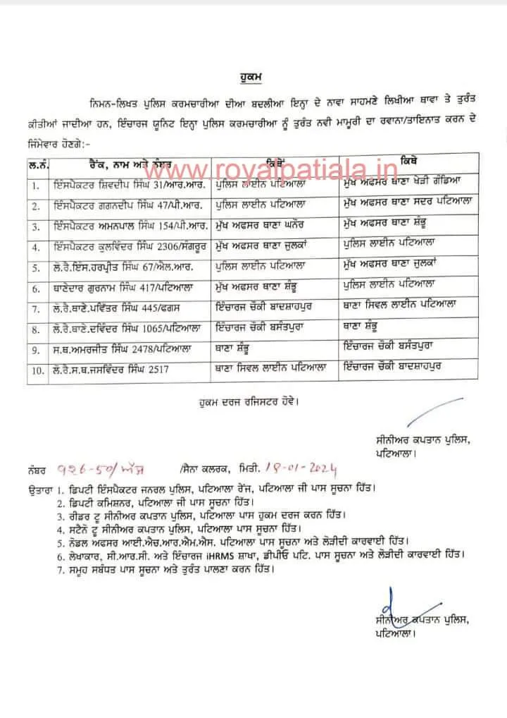 SHOs, incharge police posts amongst other transferred by SSP Patiala