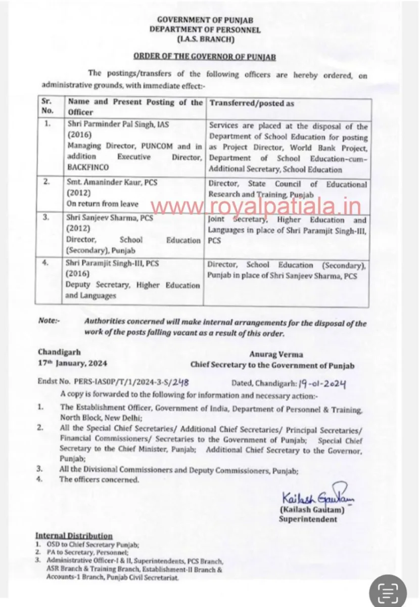 Punjab bureaucratic reshuffle; IAS-PCS transferred