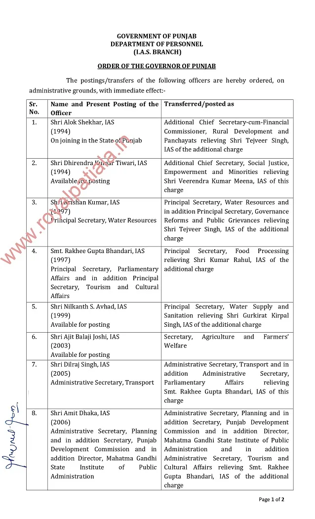 IAS transfers: repatriated, reinstated, without postings IAS officers gets posting orders from Punjab govt