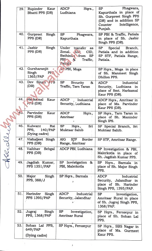 2024’s first major reshuffling in Punjab police; 91 IPS-PPS officers transferred 