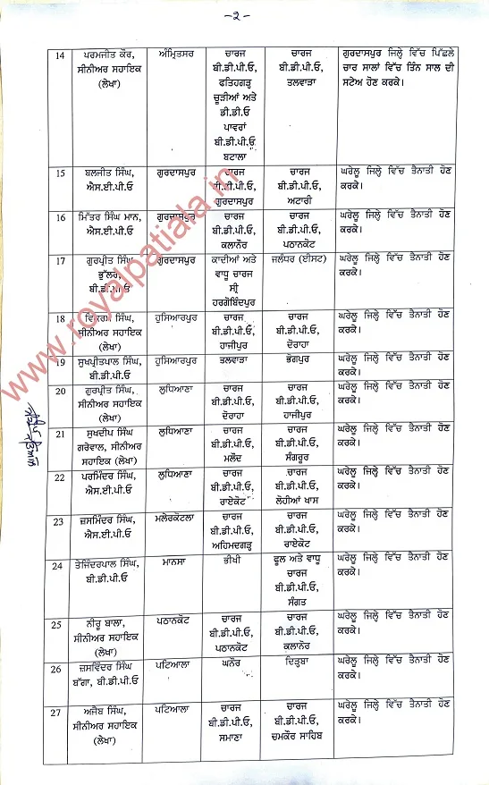 Rejig in panchayat department: 80 ADCs, DDPOs, BDPOs transferred