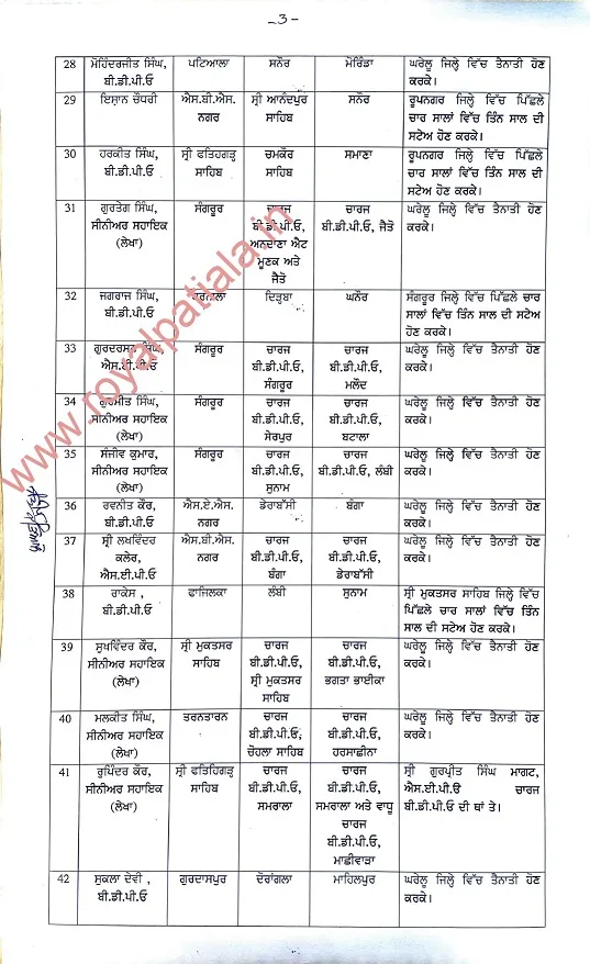 Rejig in panchayat department: 80 ADCs, DDPOs, BDPOs transferred