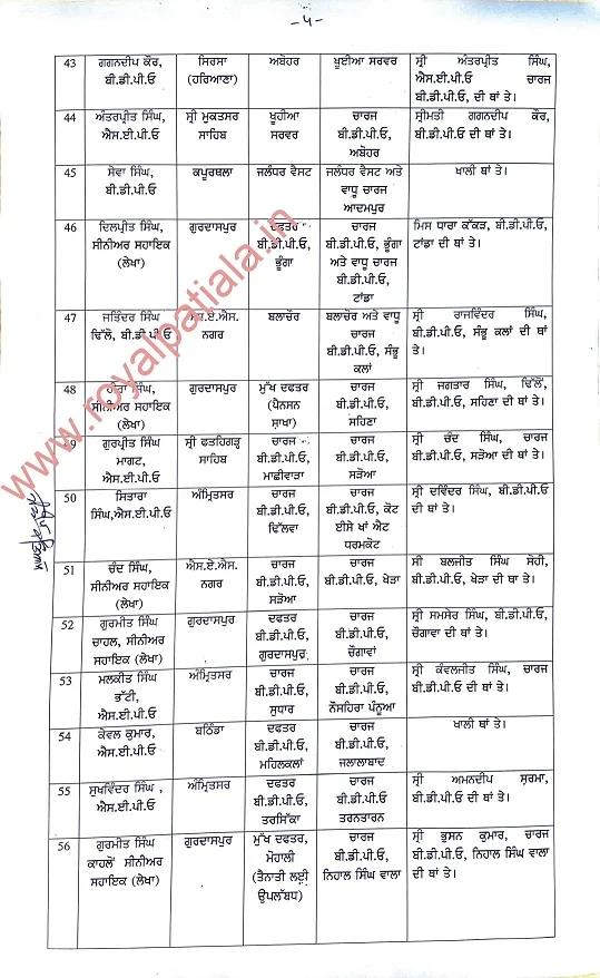 Rejig in panchayat department: 80 ADCs, DDPOs, BDPOs transferred