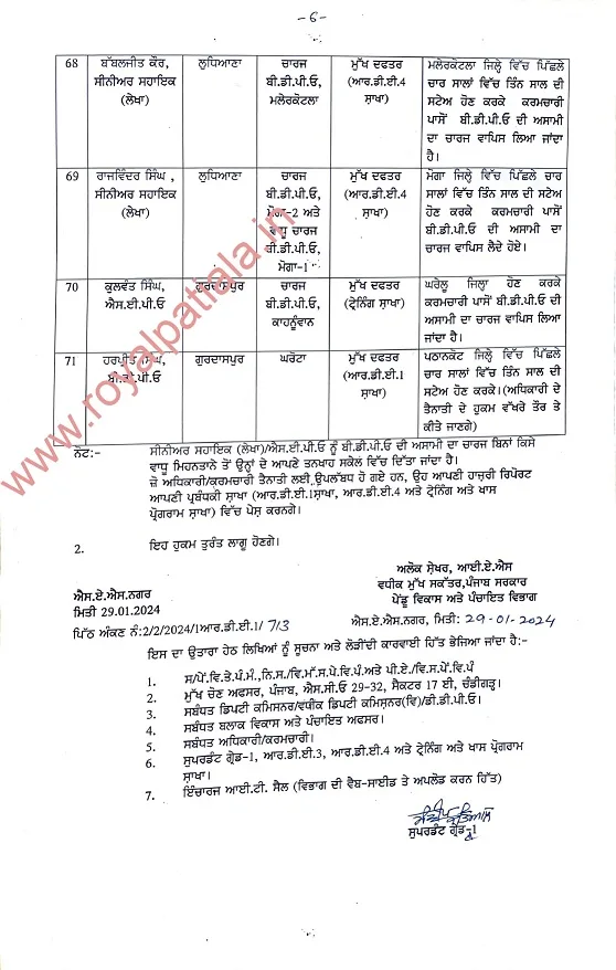 Rejig in panchayat department: 80 ADCs, DDPOs, BDPOs transferred