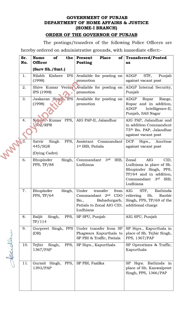 14 under transfer PPS officers again get new posting orders; 26 IPS-PPS transferred in Punjab