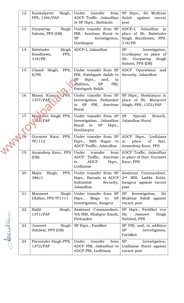 14 under transfer PPS officers again get new posting orders; 26 IPS-PPS transferred in Punjab